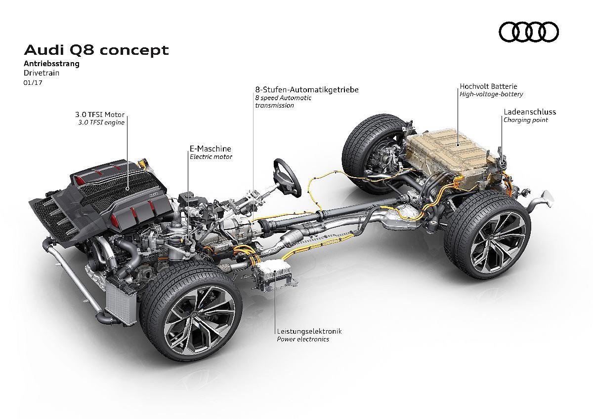 Audi Q8 concept
