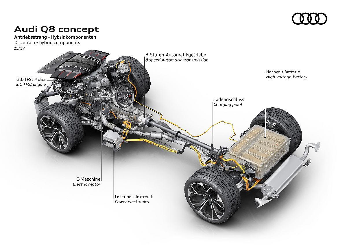 Audi Q8 concept