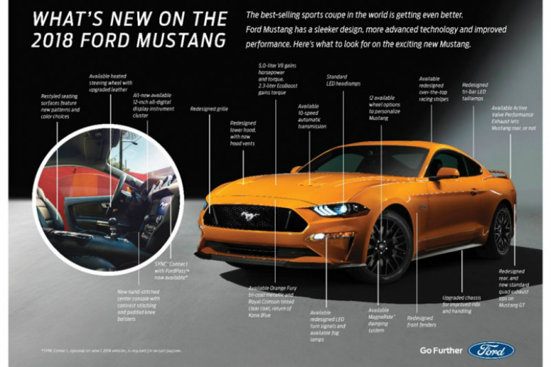 t2018_whatnewmustangfactsheet-960×600