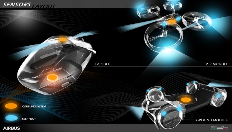 pop-up_sensors-layout_copyright-italdesign_lo