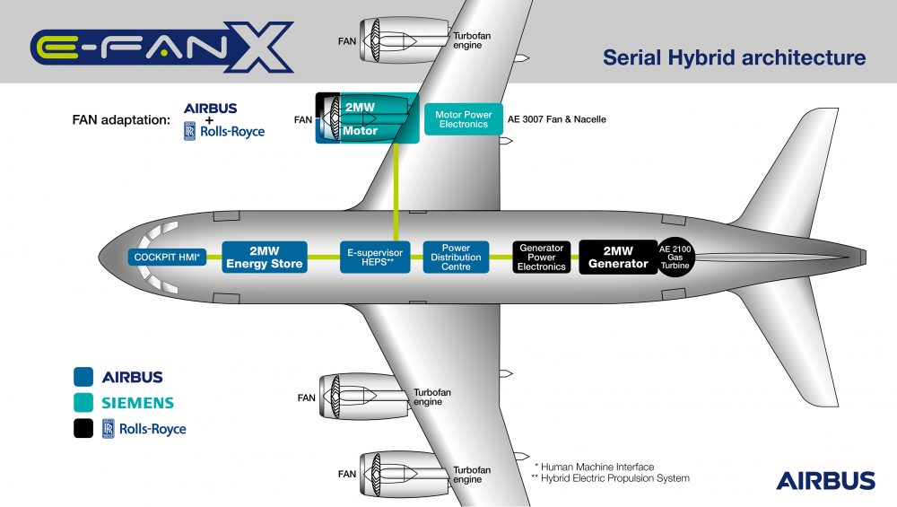 INFOGRAPHIC-E-Fan-X