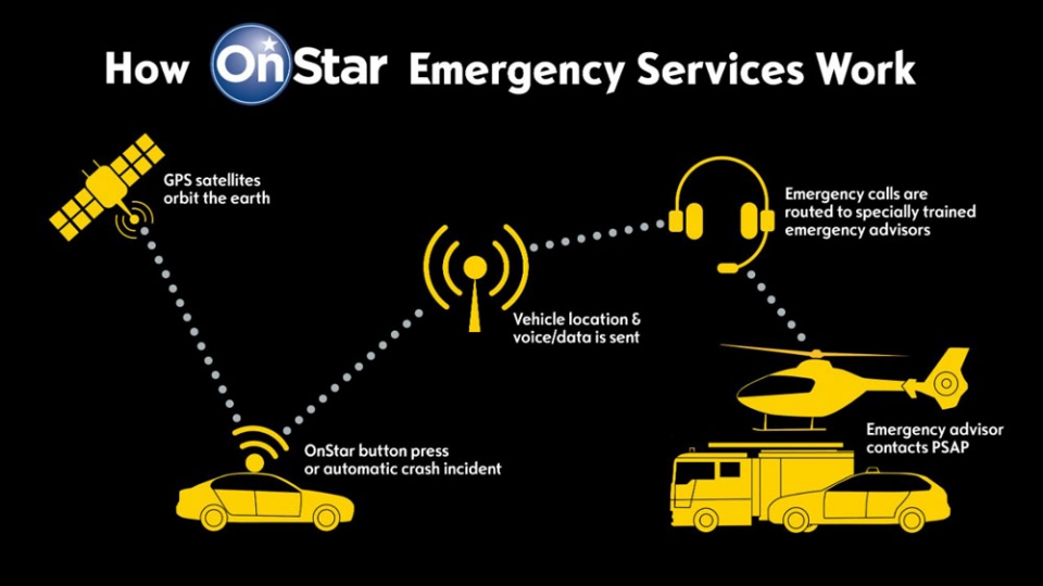 OnStar-Emergency-Services-500997-960×600