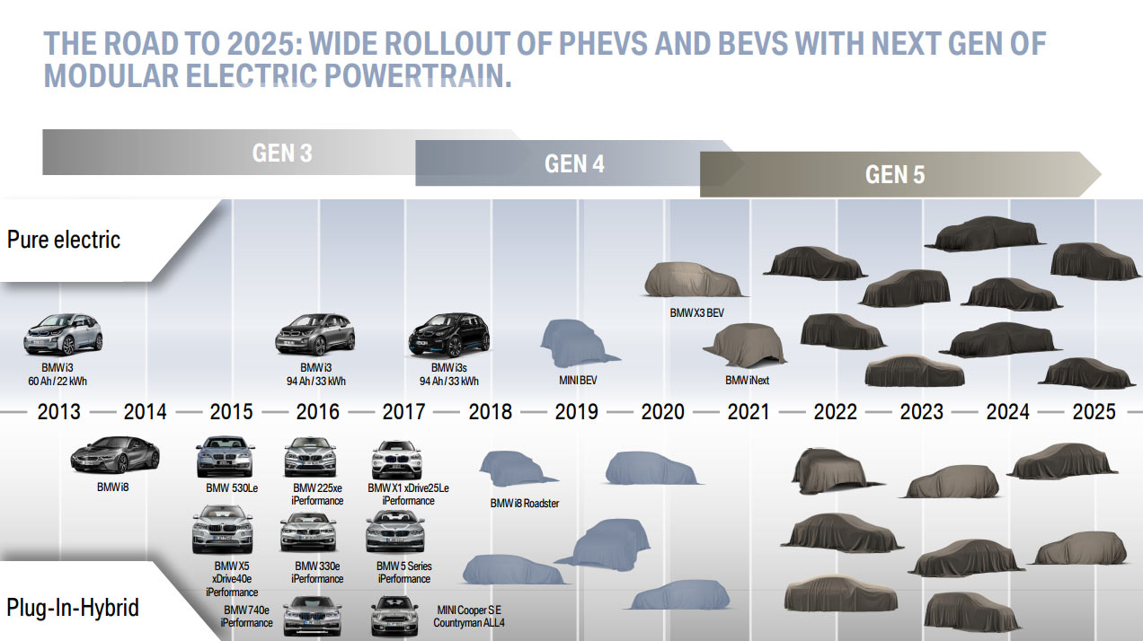 BMW-E-Roadmap-6