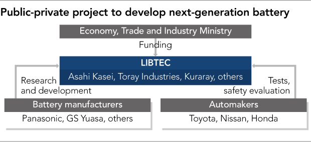 libtec