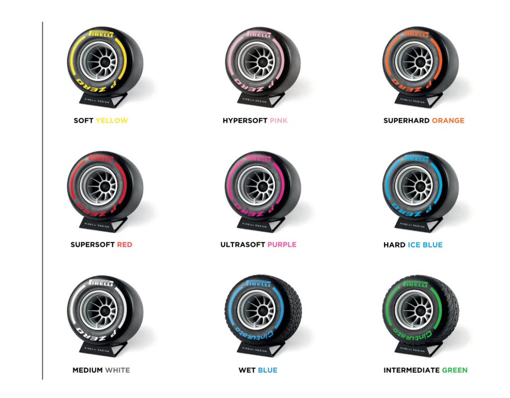 Product Range