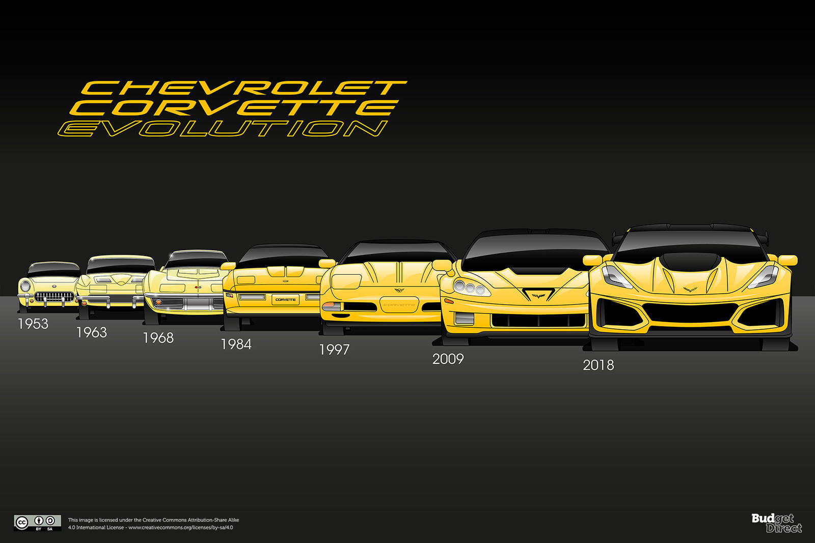 04_Corvette-Front