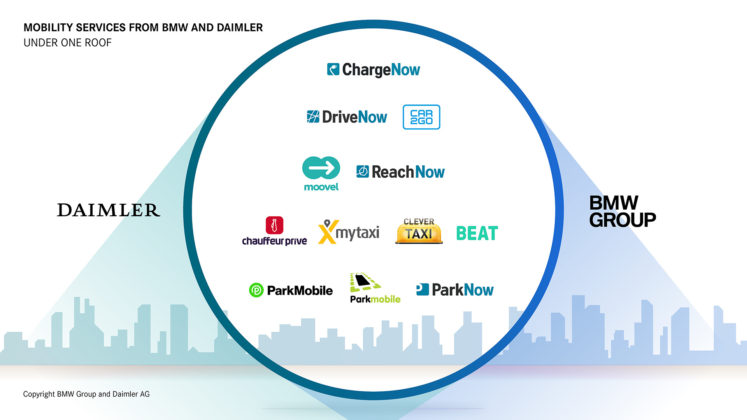 BMW Group und Daimler AG planen nächste Schritte für gemeinsames Mobilitätsunternehmen. Zuständige Wettbewerbsbehörden genehmigen Fusion der Mobilitäts-Angebote.

BMW Group and Daimler AG plan next steps for joint mobility company. Competition author