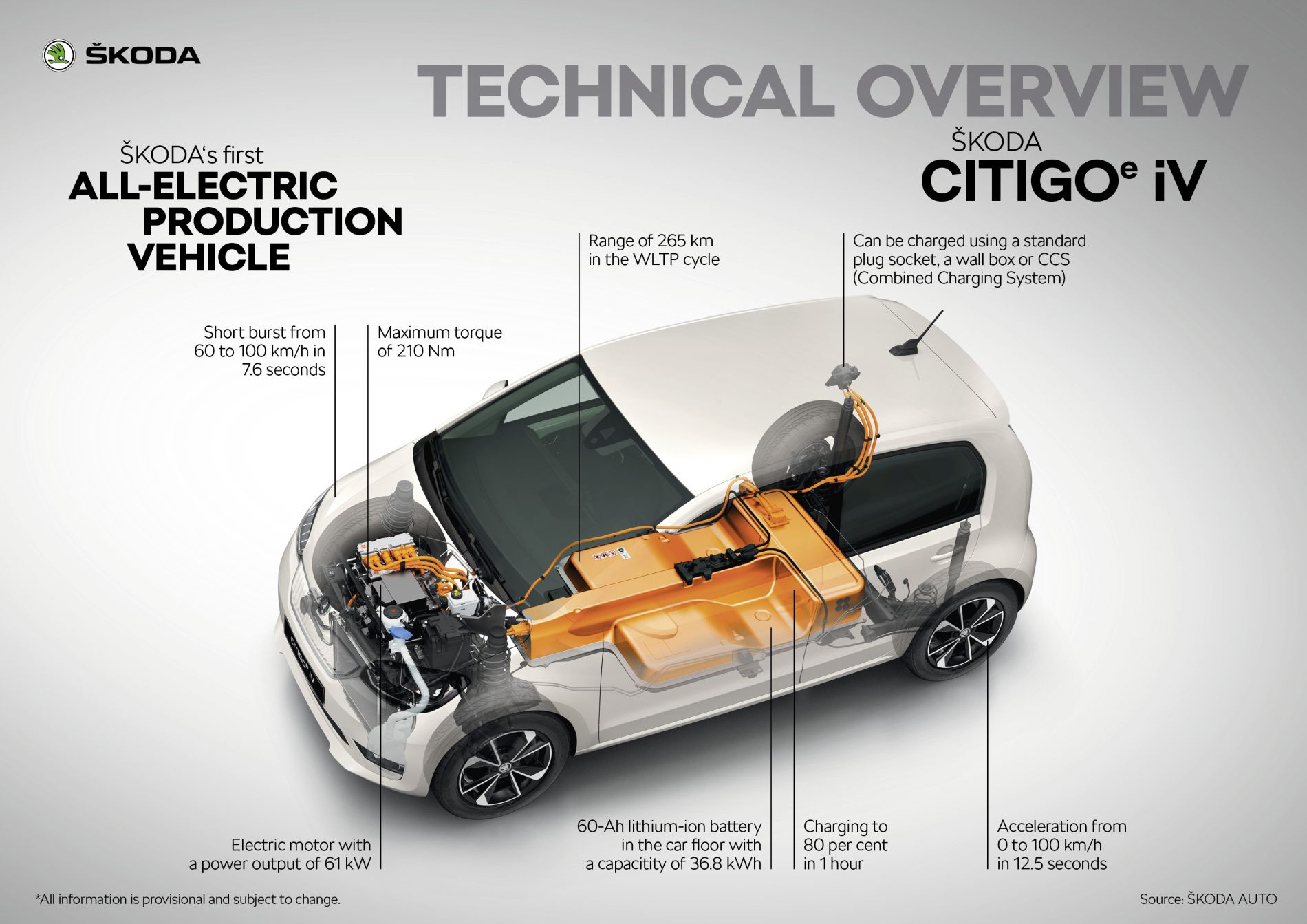CITIGOe_iV_Technical_overview