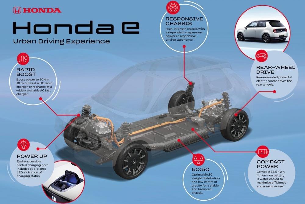 183626_ALL-NEW_HONDA_E_PLATFORM_ENGINEERED_TO_DELIVER_EXCEPTIONAL_URBAN_DRIVING