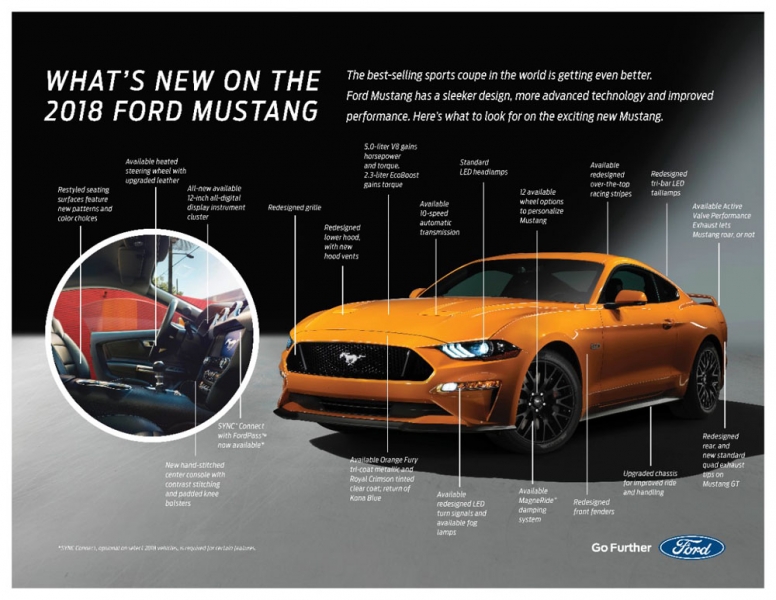 2018_WhatNewMustangFactSheet-960×600