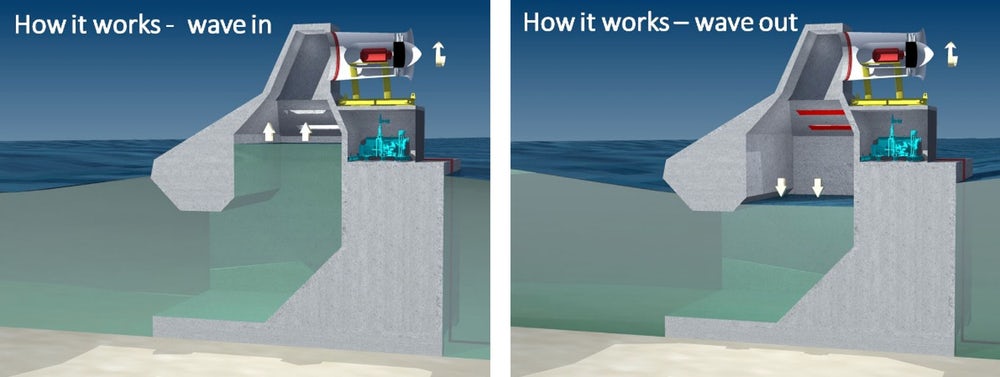 wave-swell-energy-3