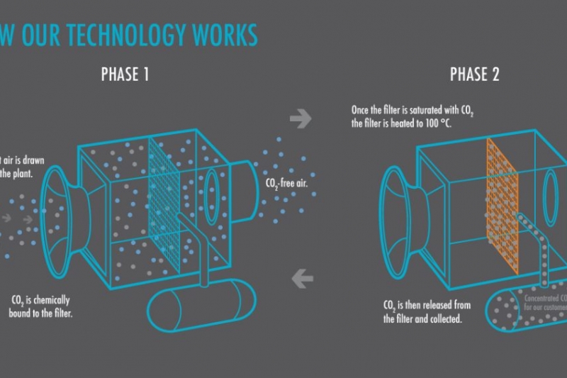 technology-page-infographic