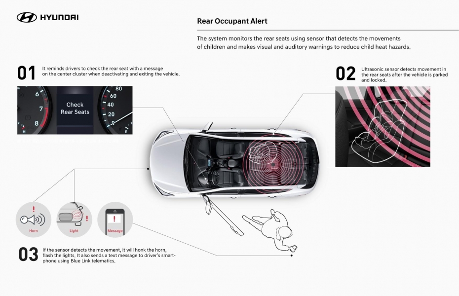 48886_HYUNDAI_MOTOR_ANNOUNCES_NEW_REAR_OCCUPANT_ALERT_REDUCING_CHILD_HEAT-960×600 (1)