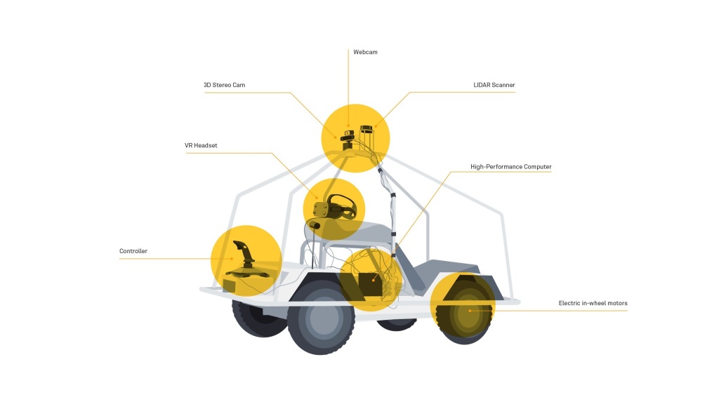 Neues moovel lab Projekt „Who Wants to Be a Self-Driving Car“