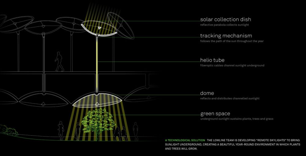 06_lowline-diagram-1400×715