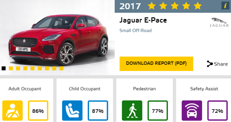 EuroNcap-Jaguar-E-Pace-960×600