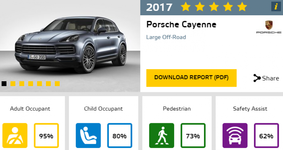 EuroNcap-Porsche-Cayenne-960×600