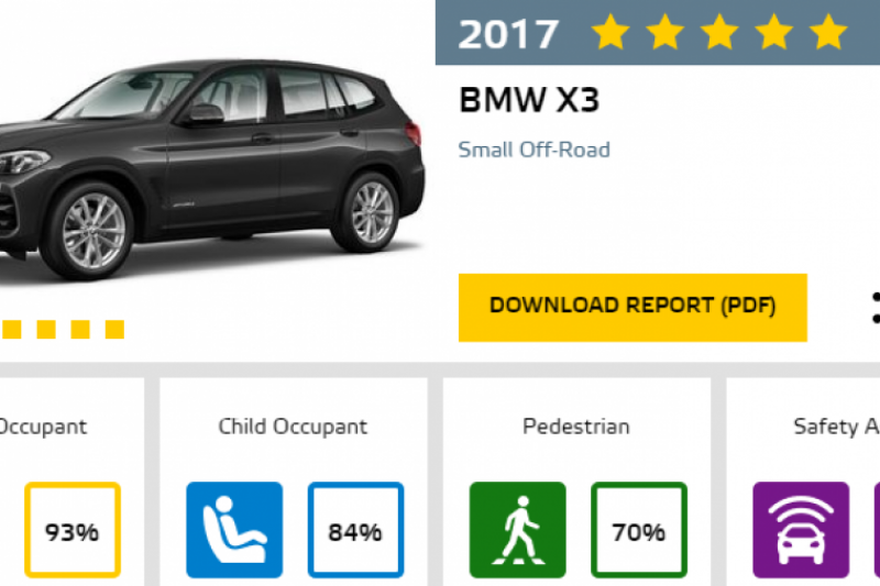 Euroncap-BMW-X3-960×600