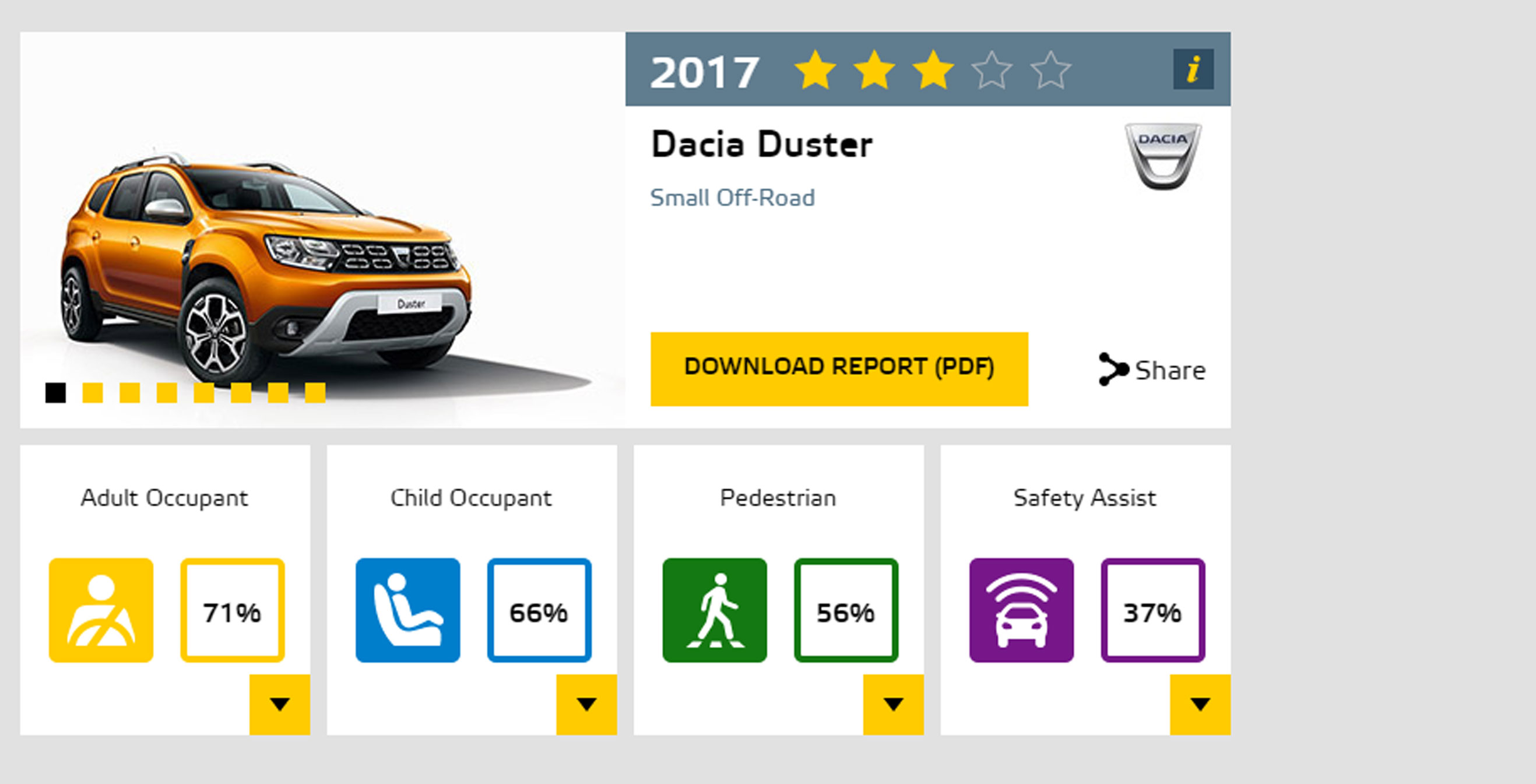 Dacia-Duster