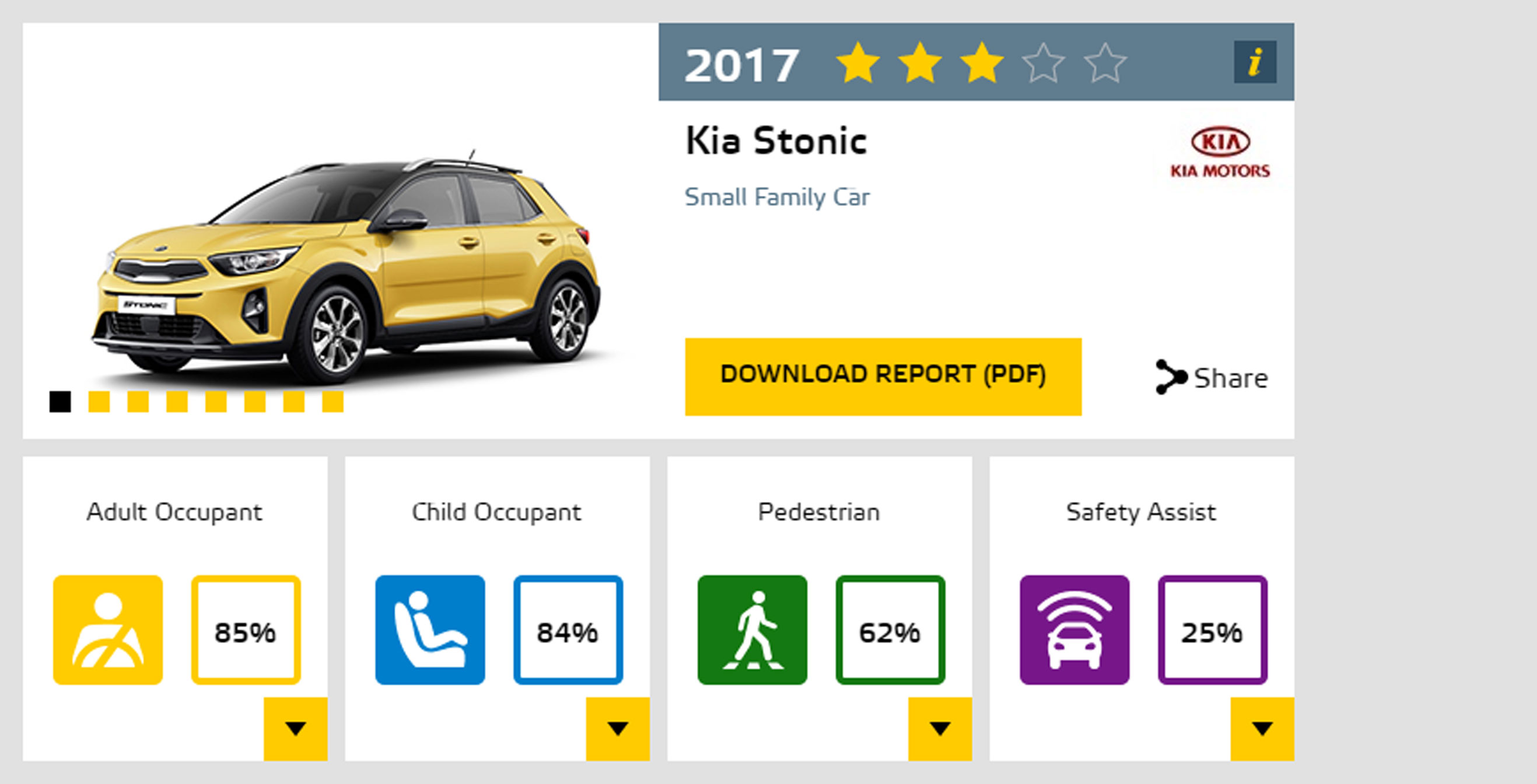 kia-stonic