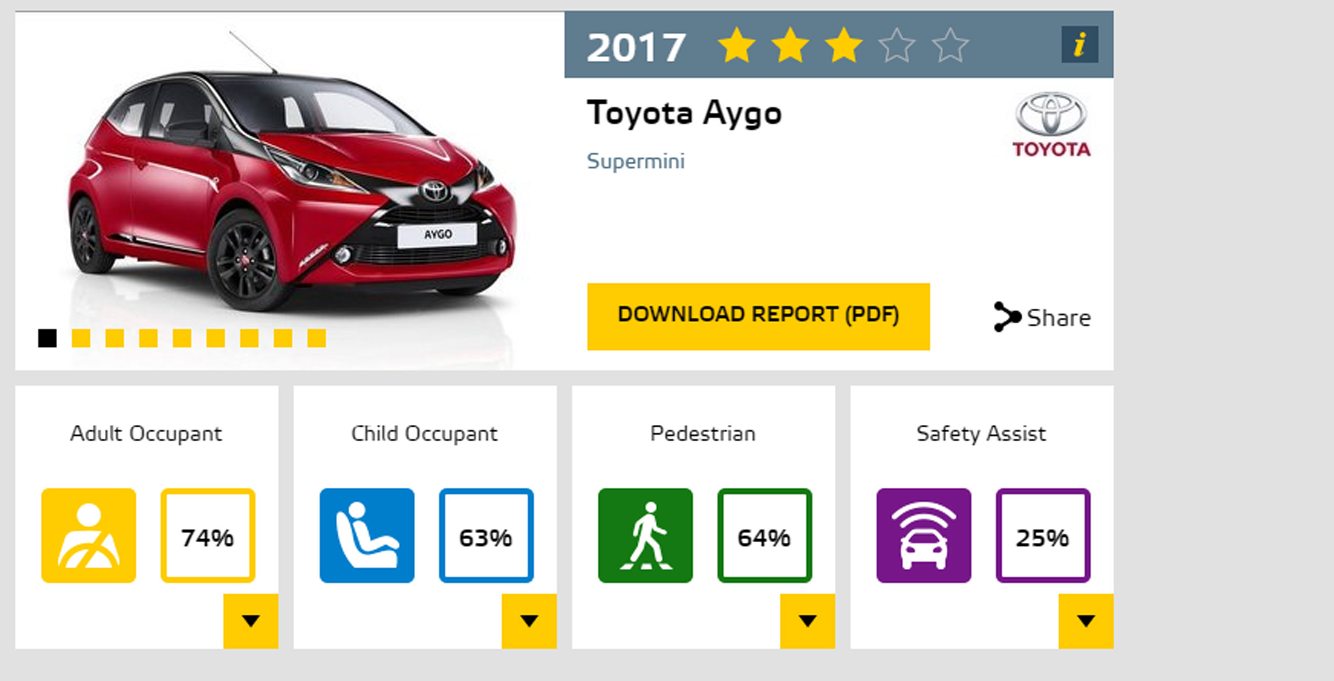 toyota-aygo