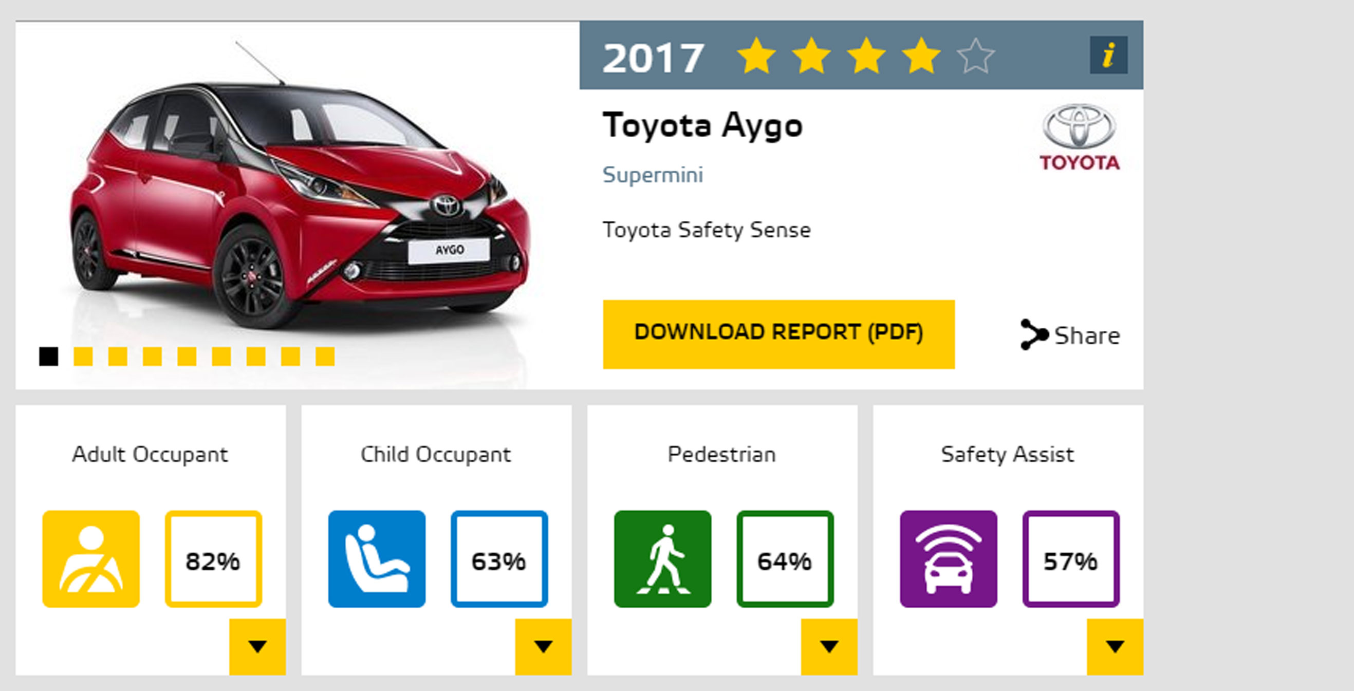 toyota-aygo2