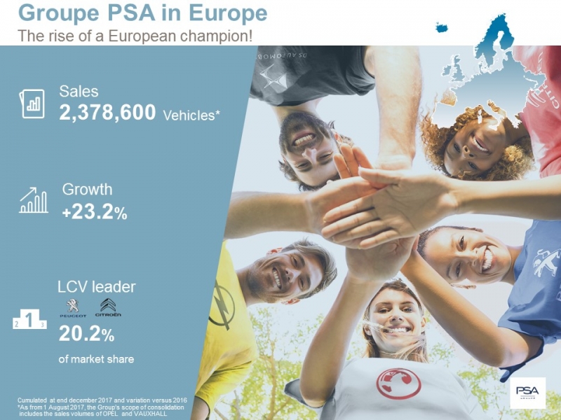 2 Groupe-PSA-worldwide-sales-2017-Europe-960×600
