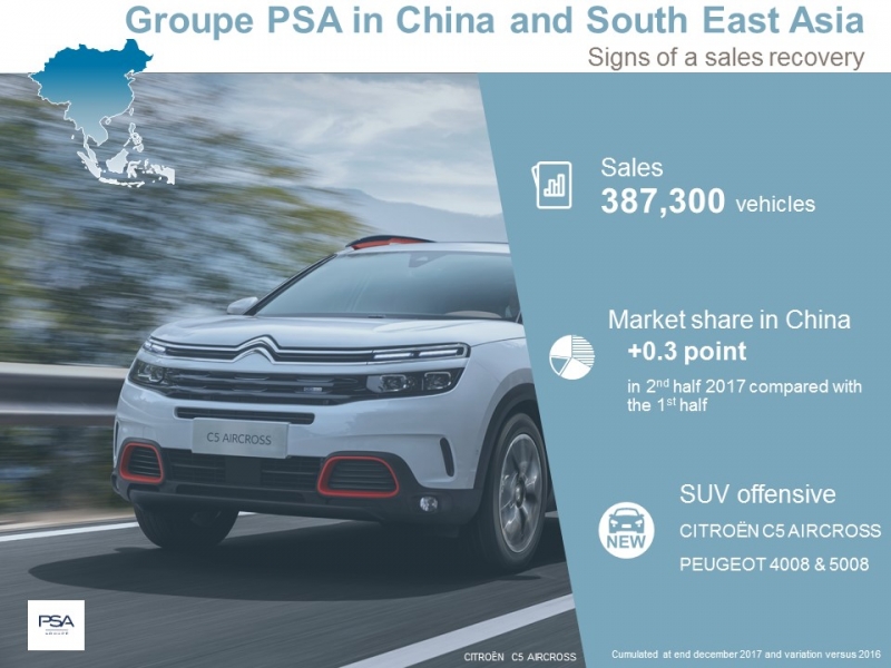 4 Groupe-PSA-worldwide-sales-2017-Chine-South-East-Asia-960×600
