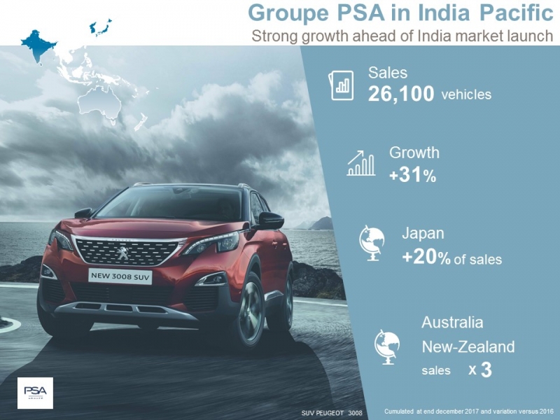 5 Groupe-PSA-worldwide-sales-2017-India-Pacific-960×600