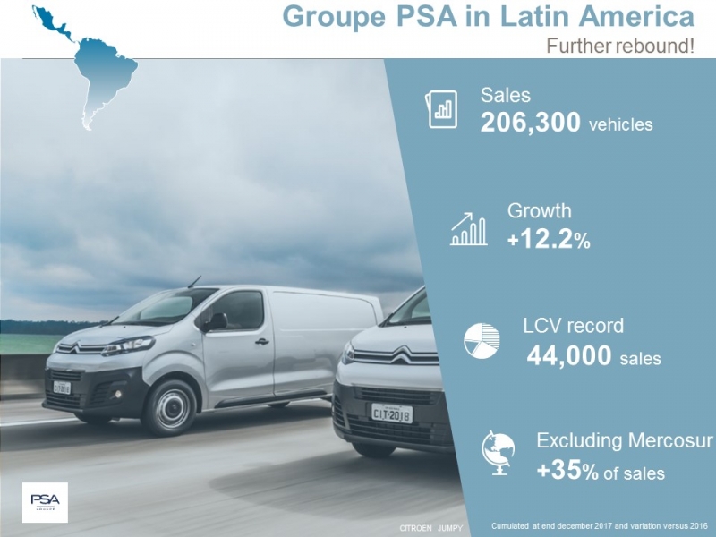 6 Groupe-PSA-worldwide-sales-2017-Latin-America-960×600