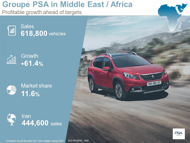 7 Groupe-PSA-worldwide-sales-2017-Middle-East-Africa-960×600