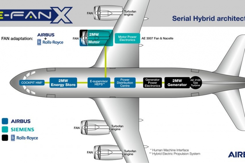 INFOGRAPHIC-E-Fan-X-e1515167852714-800x533_c.jpg