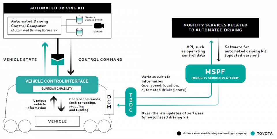 e_Palette_vehicle_control_interface_7D23D737CBC3F067F1C868F0C31E473674032526-960×600