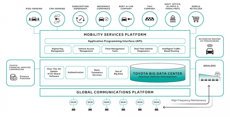 e_palette_Mobility_Services_Platform_3B587714B1C1F210EAC8BC1F2B9AF7A8125006A6-960×600