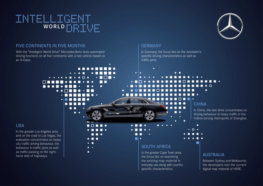 Intelligent World Drive – fünf Kontinente in fünf Monaten
