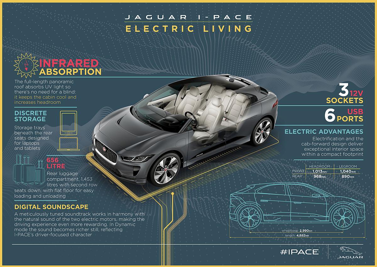 I-PACE Infographic – Electric Living – Final