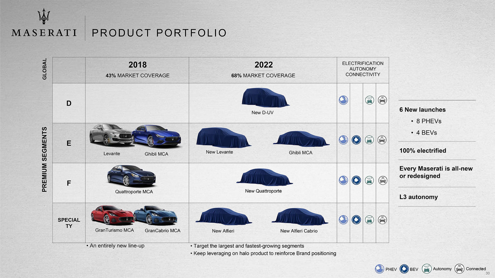 Crescimento-do-Mercado-Maserati