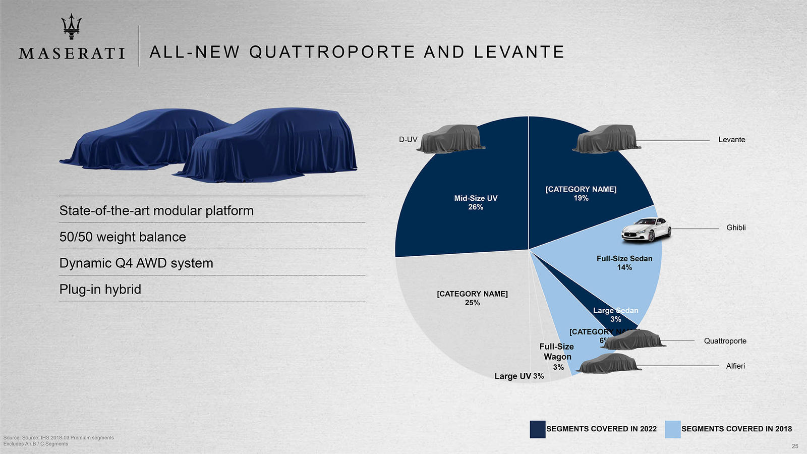 Novo-Quattro-Porte-e-LEvante