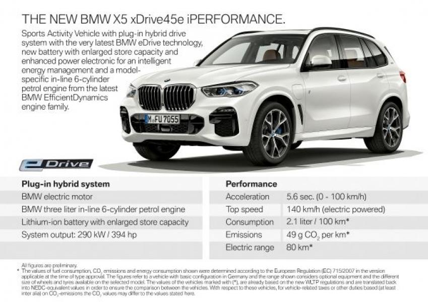 P90320235_lowRes_the-new-bmw-x5-xdriv-960×600