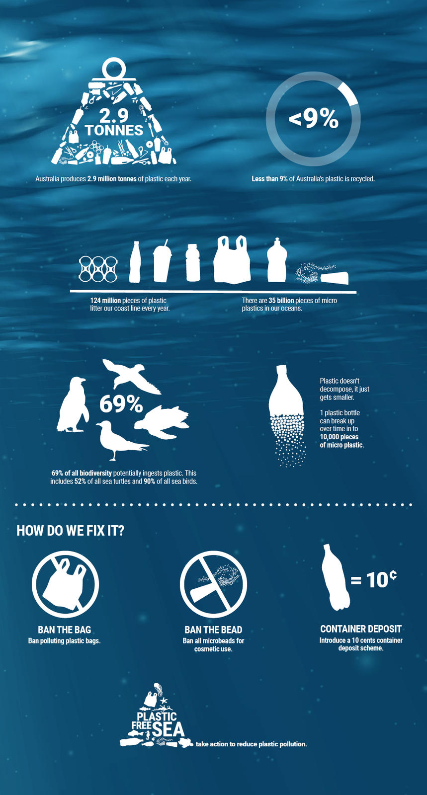 microplastic-infographic