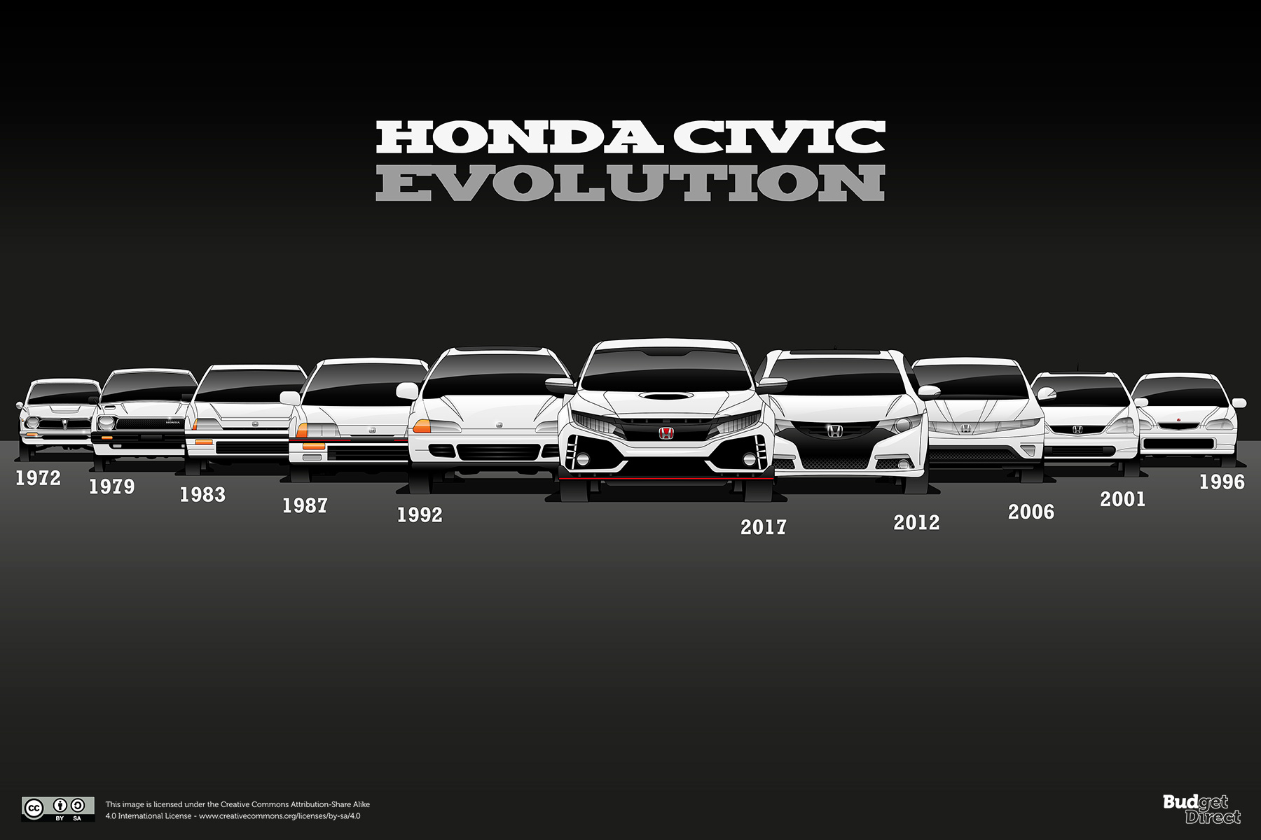 02_Civic-Front