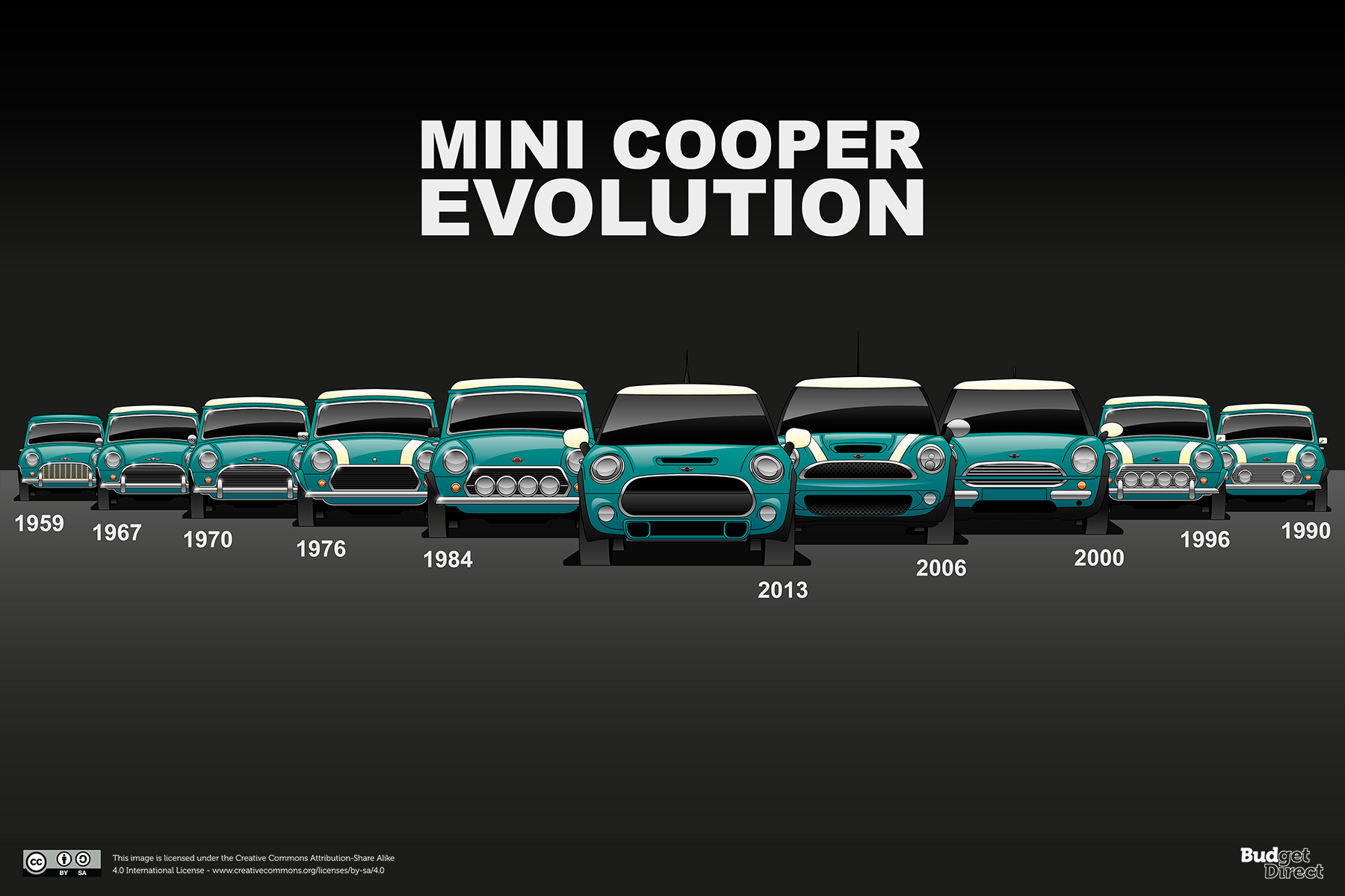 10_Mini-Cooper-Front