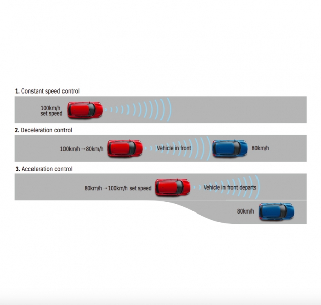 Adaptive-Cruise-Control-960×600