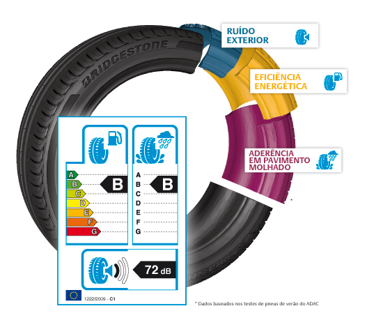 european-tyre-label