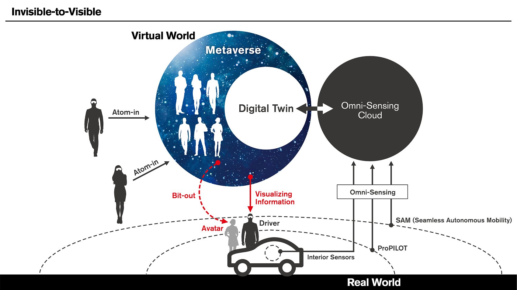 Infographic: Nissan Invisible-to-Visible technology concept