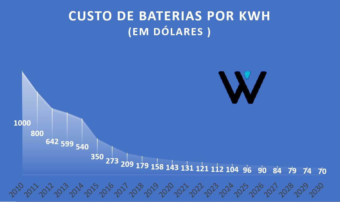 custo_baterias-1