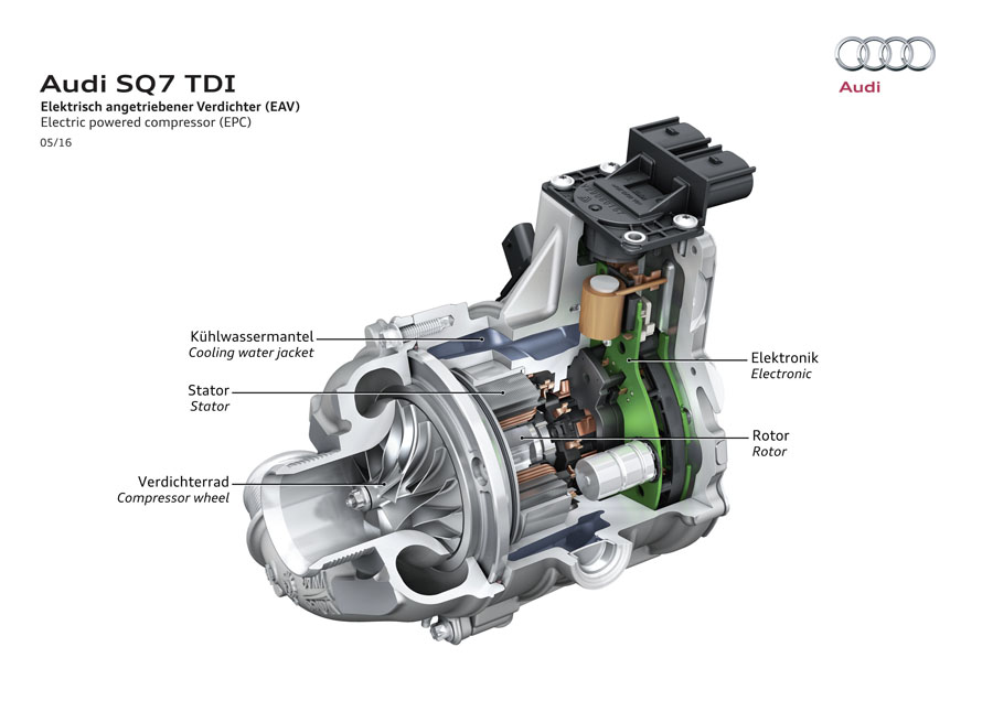 Audi SQ7 TDI