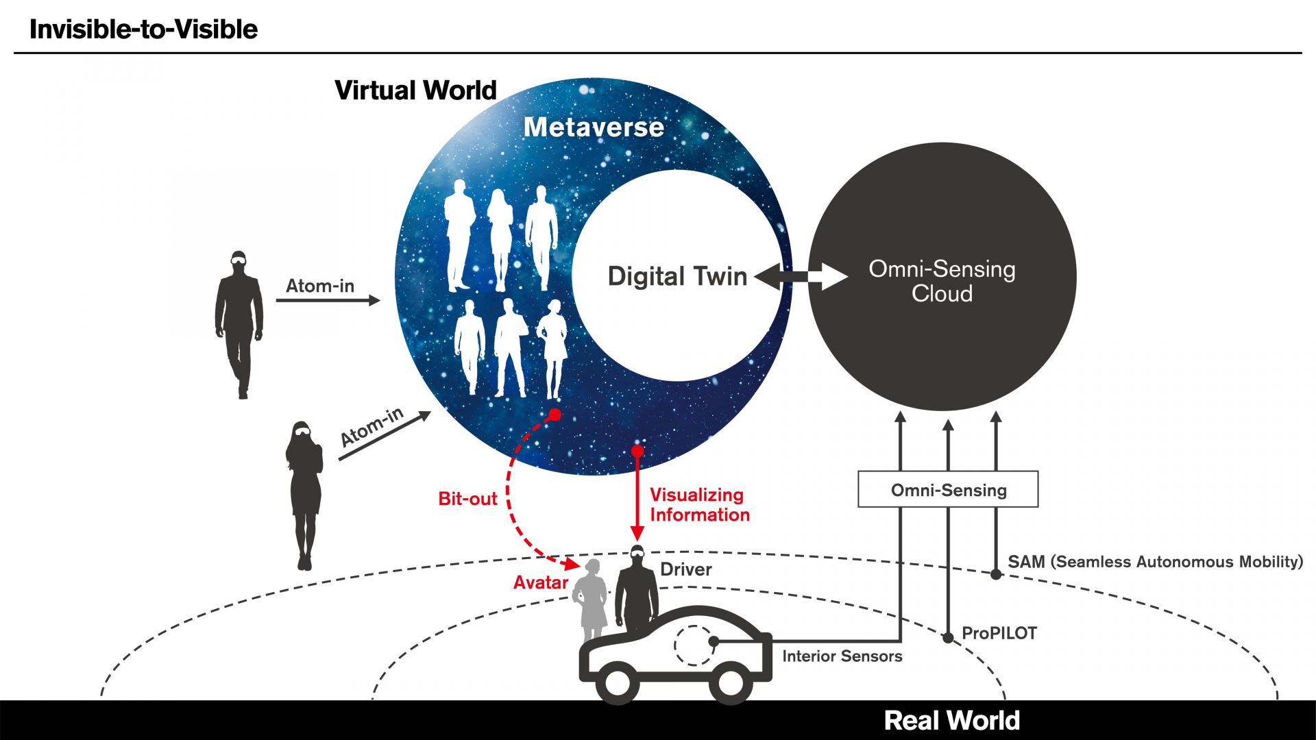 Nissan-Unveils-Invisible-to-Visible-Technology-Infographic