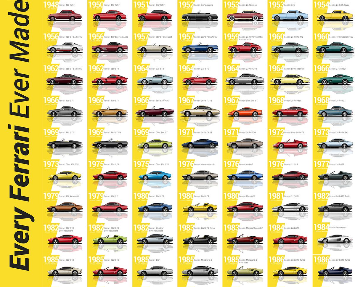 01_Every-ferrari-gtslarge