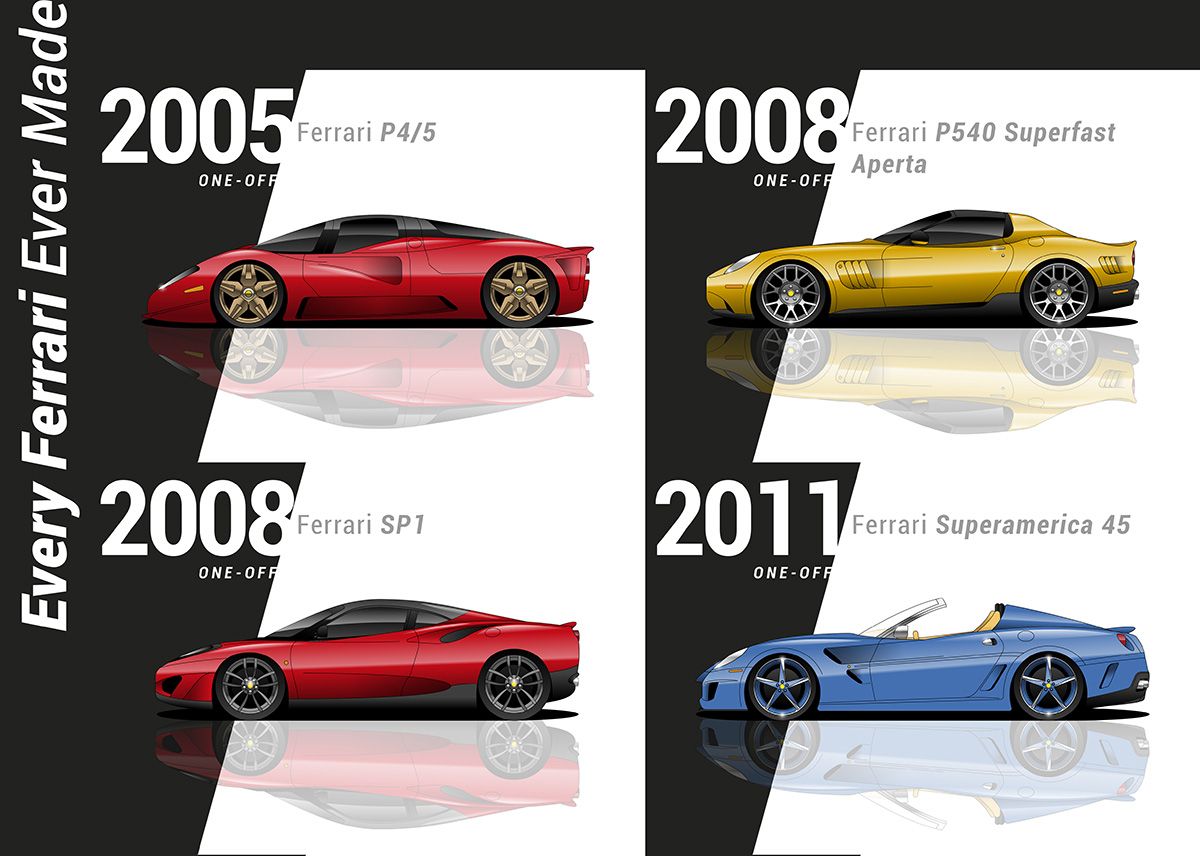 03_Every-ferrari-one-offslarge_1
